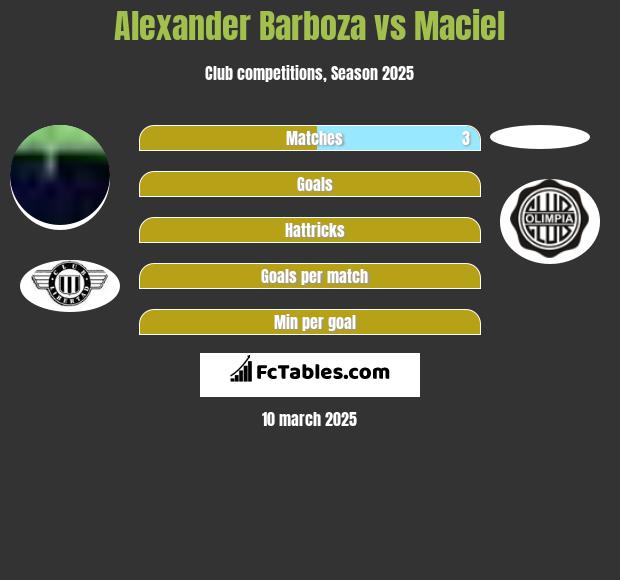 Alexander Barboza vs Maciel h2h player stats