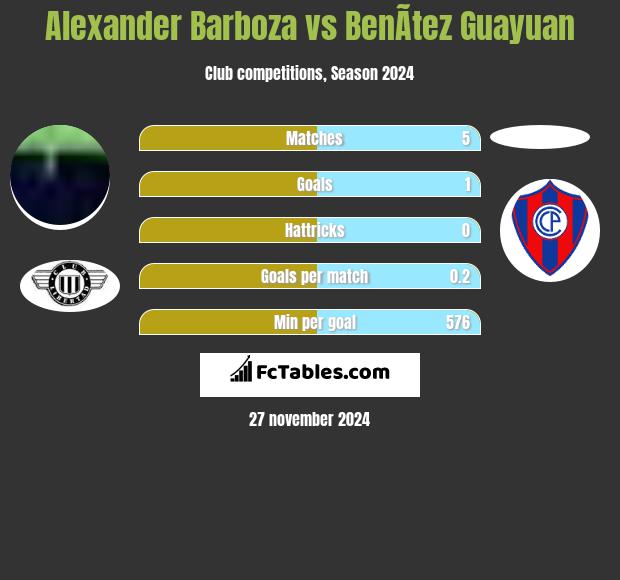 Alexander Barboza vs BenÃ­tez Guayuan h2h player stats