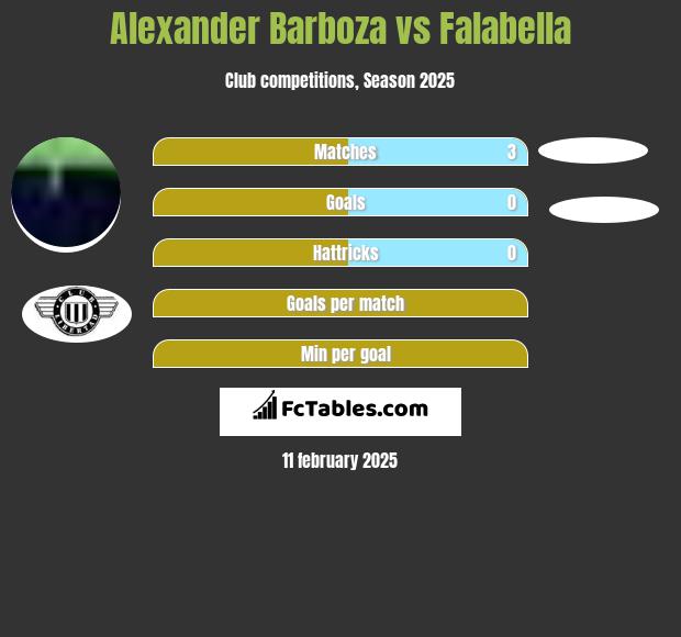 Alexander Barboza vs Falabella h2h player stats