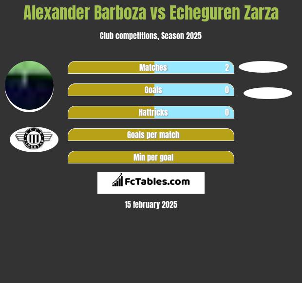 Alexander Barboza vs Echeguren Zarza h2h player stats