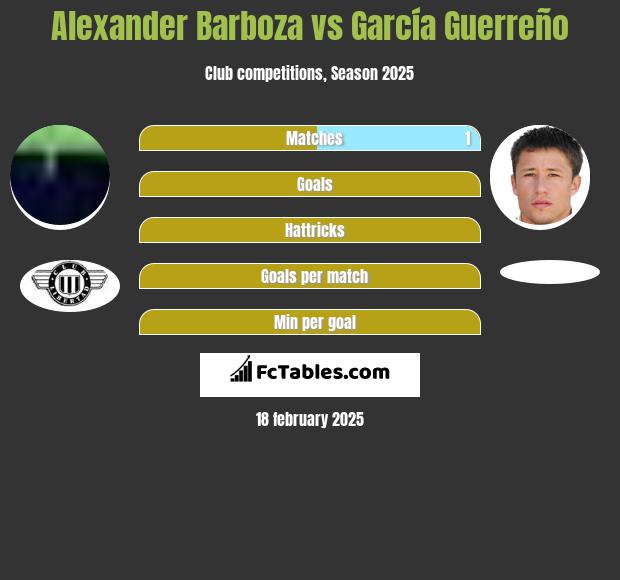 Alexander Barboza vs García Guerreño h2h player stats