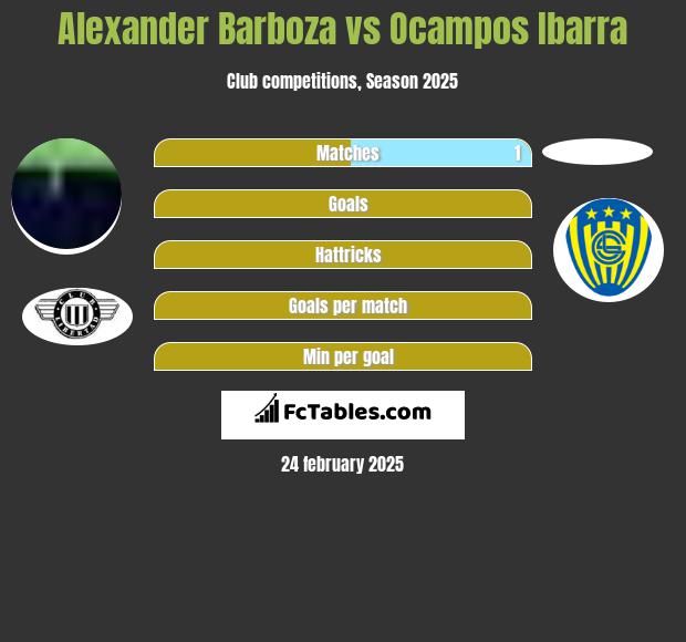 Alexander Barboza vs Ocampos Ibarra h2h player stats