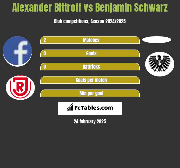 Alexander Bittroff vs Benjamin Schwarz h2h player stats