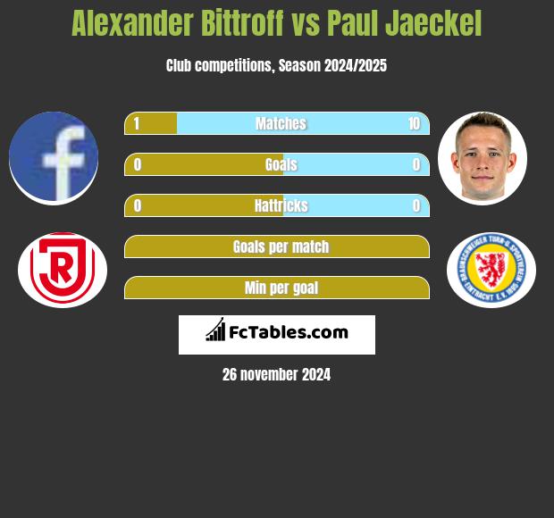 Alexander Bittroff vs Paul Jaeckel h2h player stats