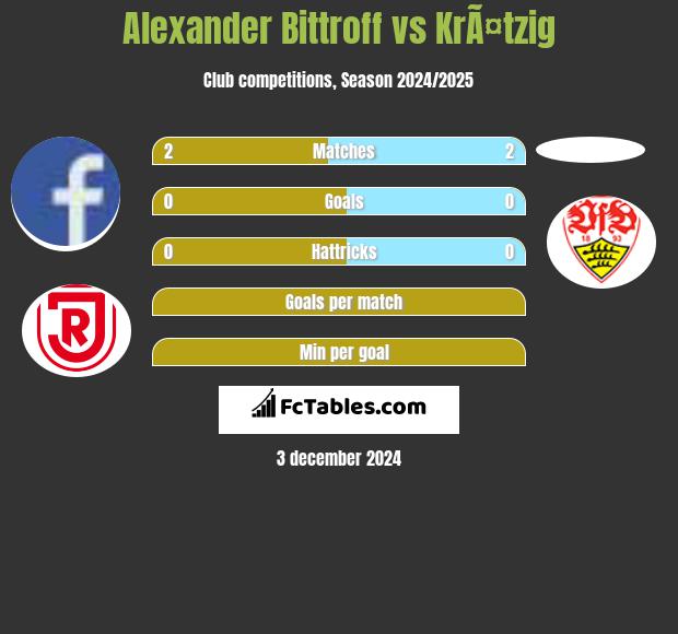 Alexander Bittroff vs KrÃ¤tzig h2h player stats