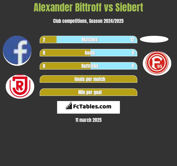 Alexander Bittroff vs Siebert h2h player stats