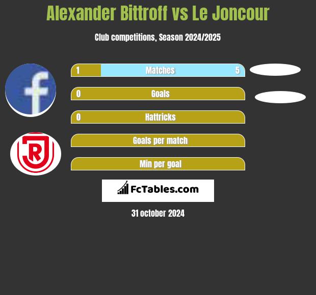 Alexander Bittroff vs Le Joncour h2h player stats