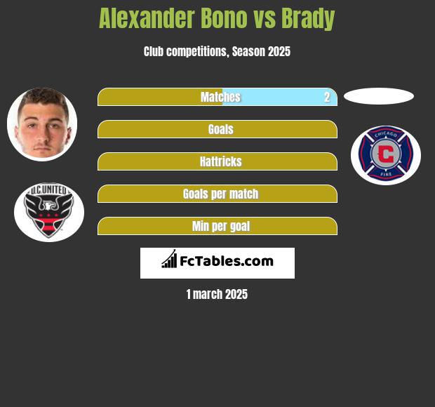 Alexander Bono vs Brady h2h player stats