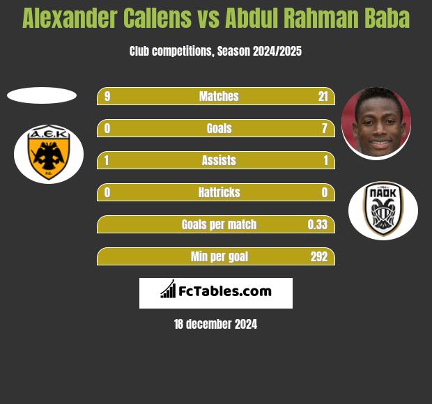 Alexander Callens vs Abdul Baba h2h player stats