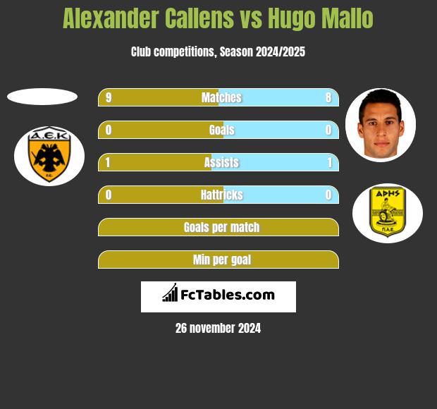 Alexander Callens vs Hugo Mallo h2h player stats