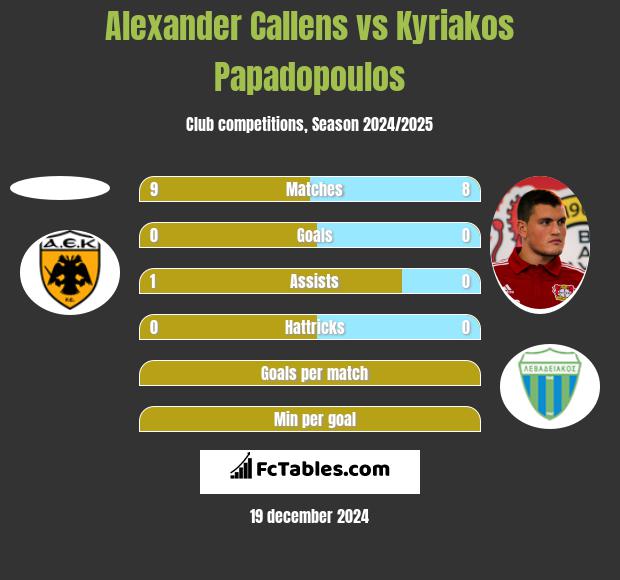 Alexander Callens vs Kyriakos Papadopoulos h2h player stats