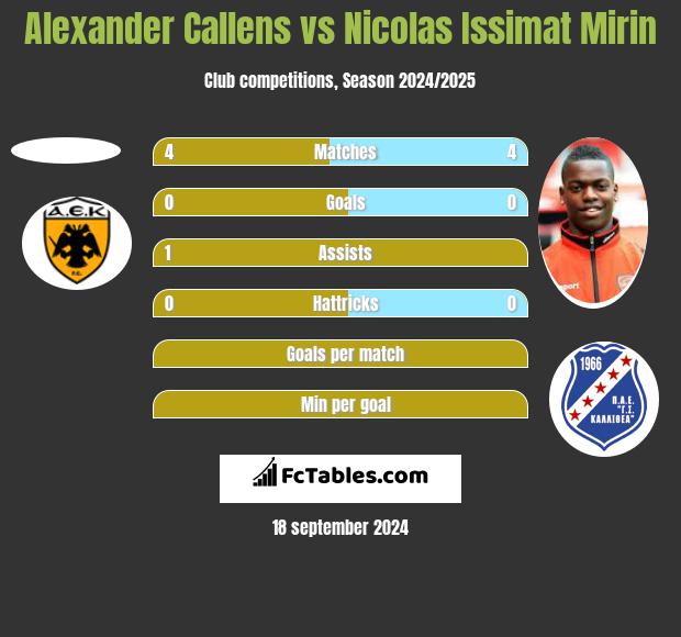 Alexander Callens vs Nicolas Issimat Mirin h2h player stats