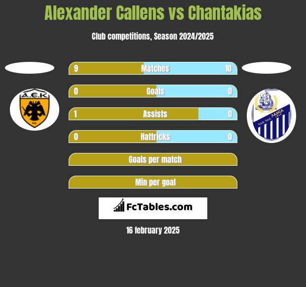 Alexander Callens vs Chantakias h2h player stats