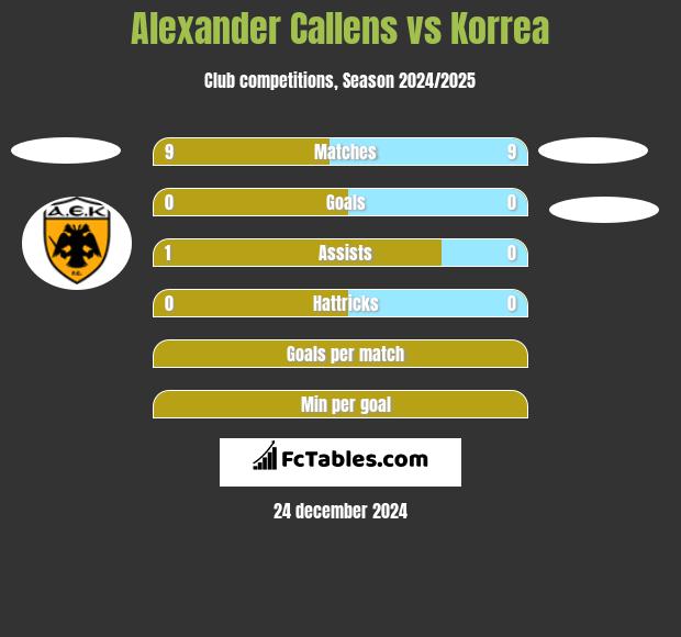 Alexander Callens vs Korrea h2h player stats