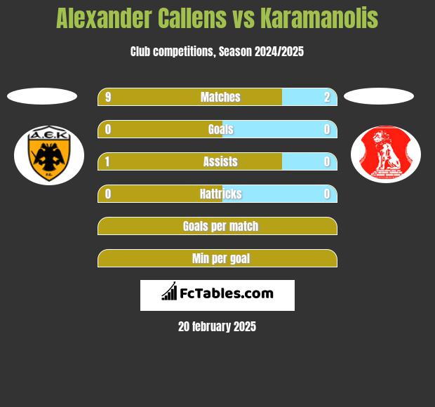 Alexander Callens vs Karamanolis h2h player stats