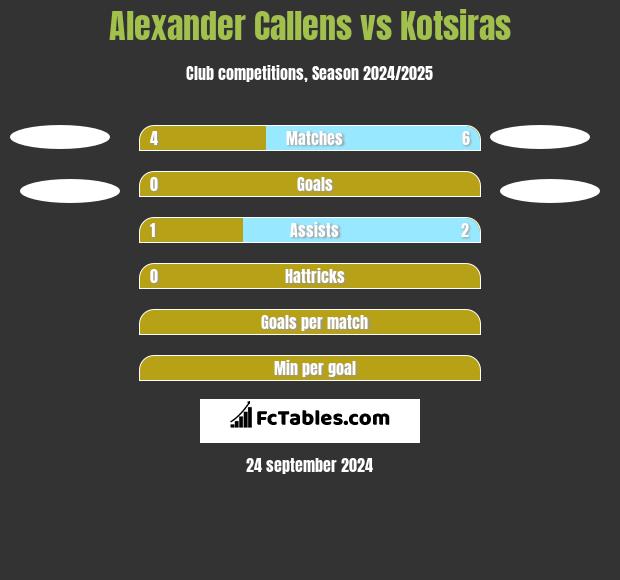 Alexander Callens vs Kotsiras h2h player stats