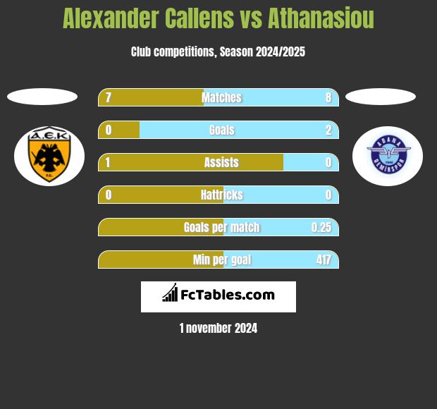 Alexander Callens vs Athanasiou h2h player stats