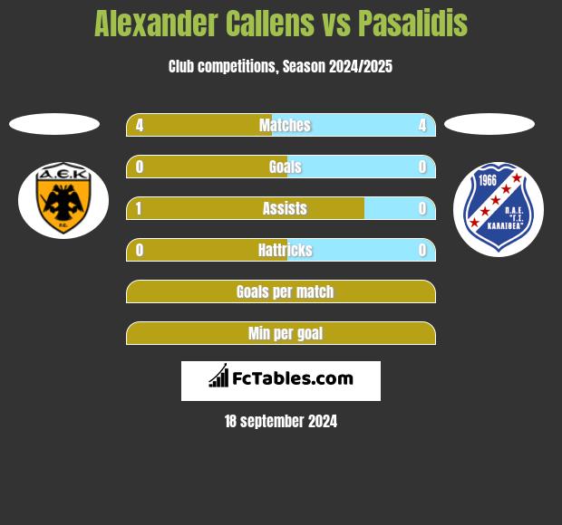 Alexander Callens vs Pasalidis h2h player stats