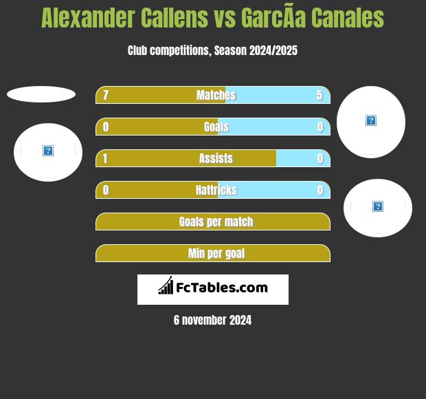 Alexander Callens vs GarcÃ­a Canales h2h player stats