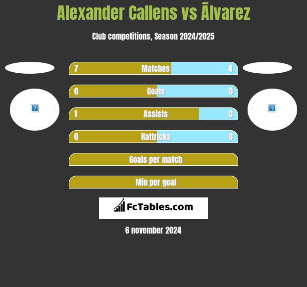 Alexander Callens vs Ãlvarez h2h player stats