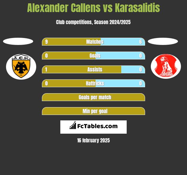 Alexander Callens vs Karasalidis h2h player stats