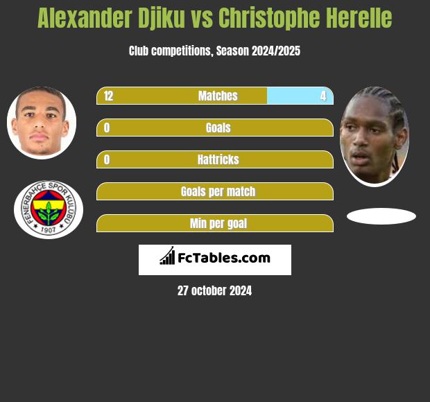 Alexander Djiku vs Christophe Herelle h2h player stats