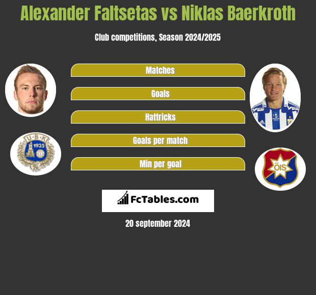 Alexander Faltsetas vs Niklas Baerkroth h2h player stats