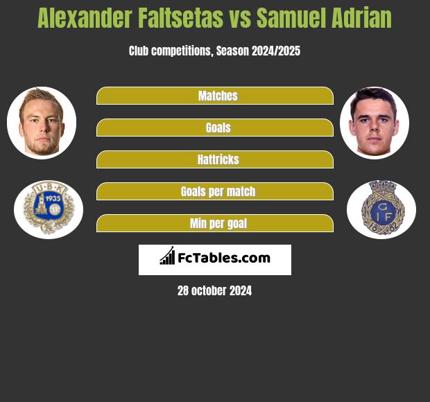 Alexander Faltsetas vs Samuel Adrian h2h player stats