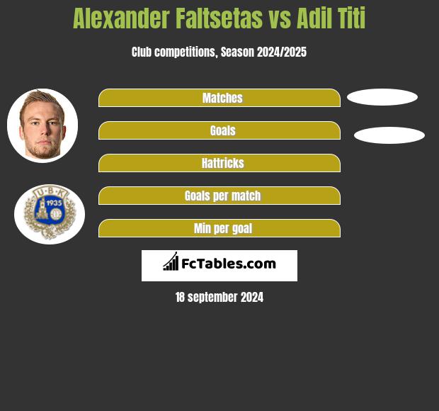 Alexander Faltsetas vs Adil Titi h2h player stats