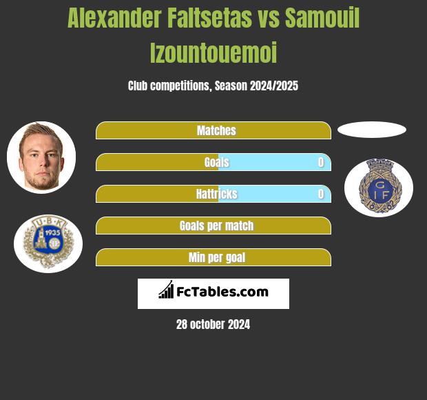 Alexander Faltsetas vs Samouil Izountouemoi h2h player stats