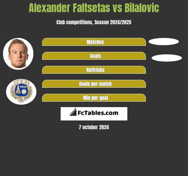 Alexander Faltsetas vs Bilalovic h2h player stats