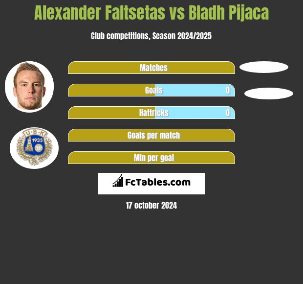 Alexander Faltsetas vs Bladh Pijaca h2h player stats