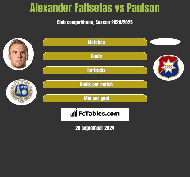 Alexander Faltsetas vs Paulson h2h player stats