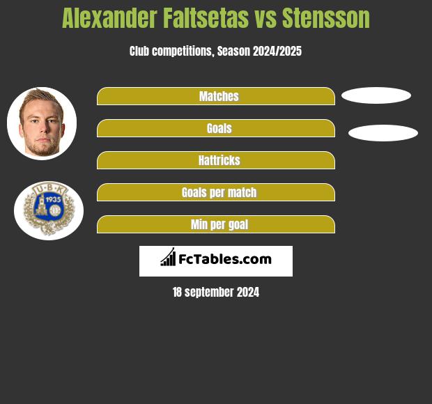 Alexander Faltsetas vs Stensson h2h player stats