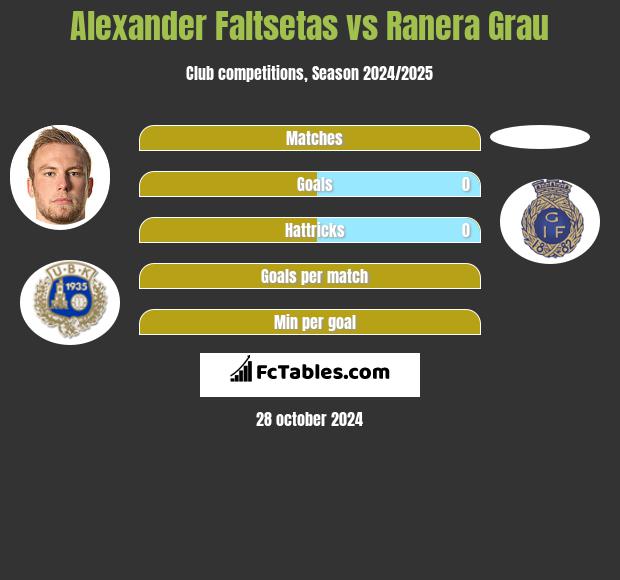 Alexander Faltsetas vs Ranera Grau h2h player stats