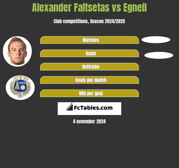 Alexander Faltsetas vs Egnell h2h player stats