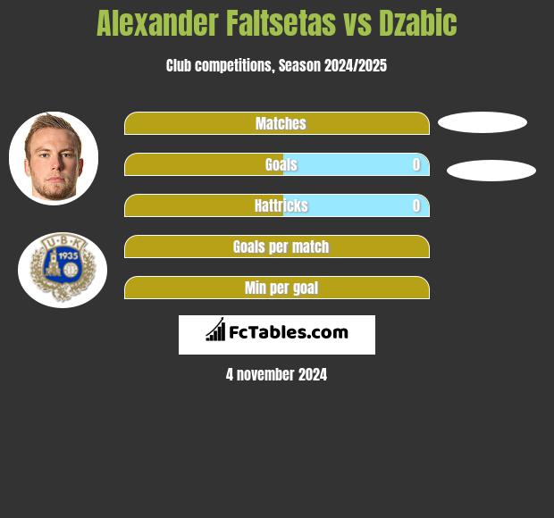 Alexander Faltsetas vs Dzabic h2h player stats