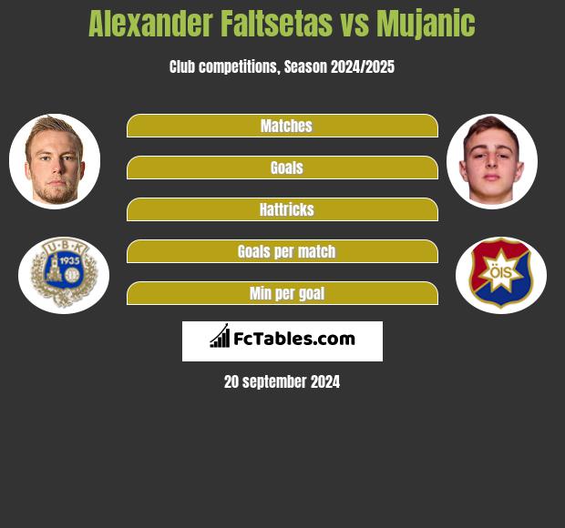 Alexander Faltsetas vs Mujanic h2h player stats