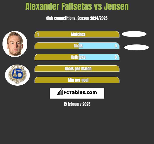 Alexander Faltsetas vs Jensen h2h player stats