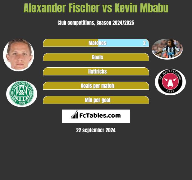 Alexander Fischer vs Kevin Mbabu h2h player stats