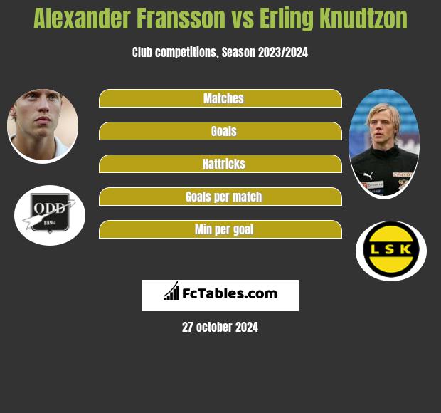 Alexander Fransson vs Erling Knudtzon h2h player stats