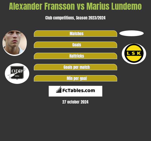 Alexander Fransson vs Marius Lundemo h2h player stats