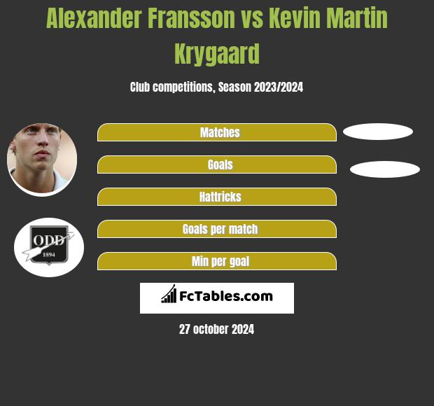 Alexander Fransson vs Kevin Martin Krygaard h2h player stats