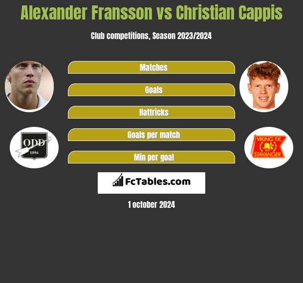 Alexander Fransson vs Christian Cappis h2h player stats