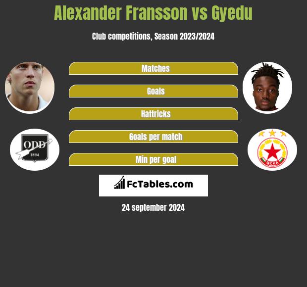 Alexander Fransson vs Gyedu h2h player stats