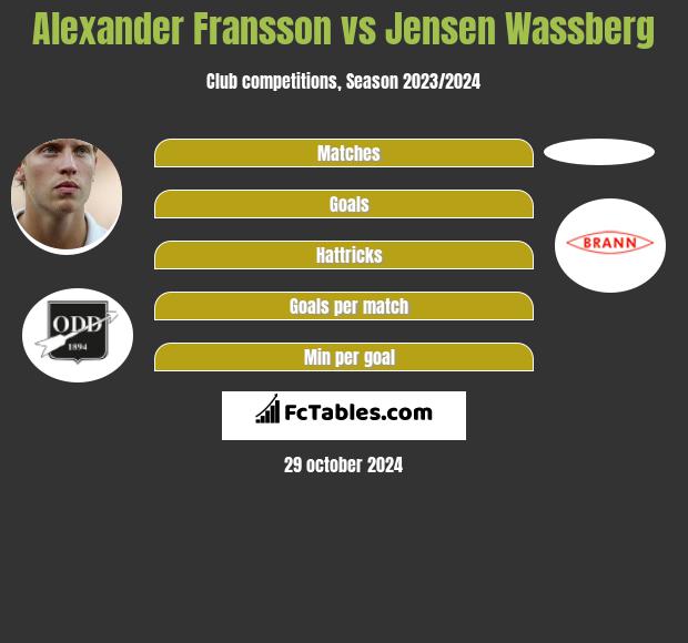 Alexander Fransson vs Jensen Wassberg h2h player stats