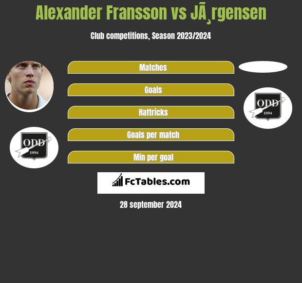 Alexander Fransson vs JÃ¸rgensen h2h player stats