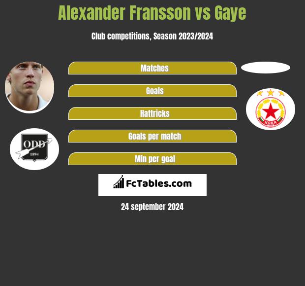 Alexander Fransson vs Gaye h2h player stats