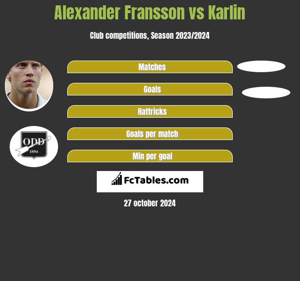 Alexander Fransson vs Karlin h2h player stats