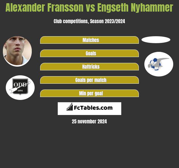 Alexander Fransson vs Engseth Nyhammer h2h player stats